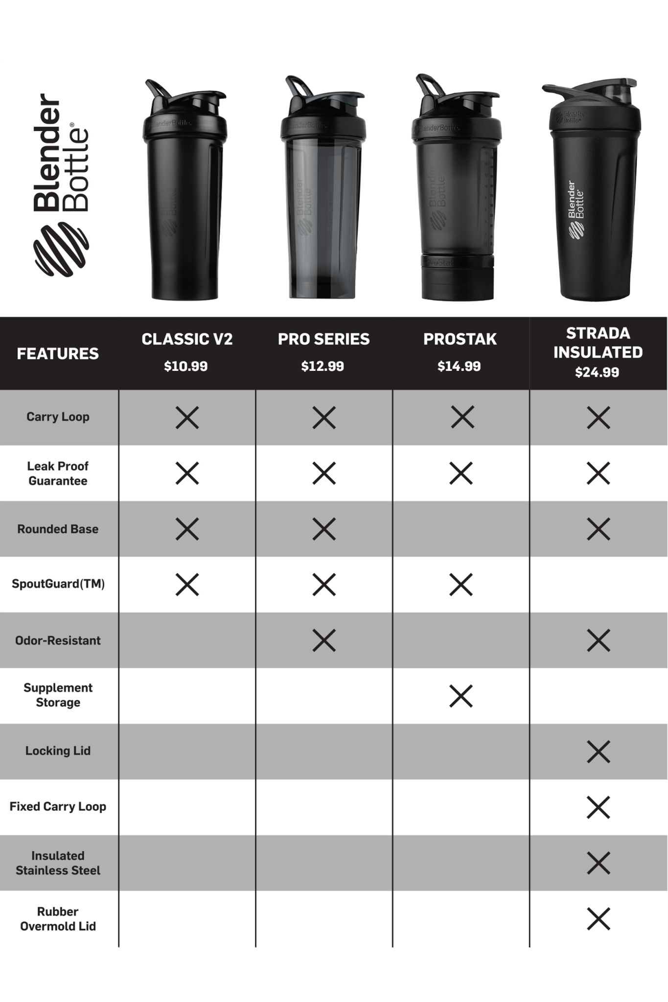 ProStak® 6VBQ